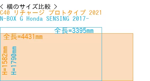 #C40 リチャージ プロトタイプ 2021 + N-BOX G Honda SENSING 2017-